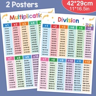 XB A3 Formula Division 1-12 Multiplication Table Children Learning Mathematics Classroom Arrangement
