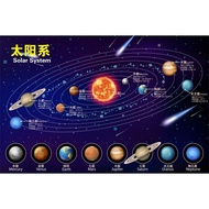 Poster poster Wall Sticker China Geography Solar System Popular Science poster Solar System Full Pic
