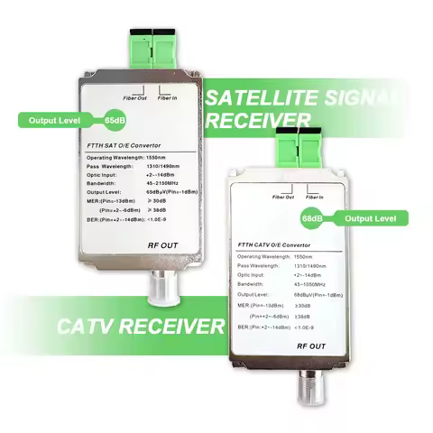 Mini CATV Receiver Digital TV Receiver,FTTH CATV Optical Receiver,Cable TV Optical TV Transceiver
