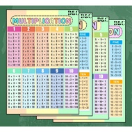 MATH LAMINATED CHARTS | EDUCATIONAL CHARTS | LEARNING MATERIALS | A4 SIZE