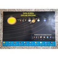 Solar System Educational Poster