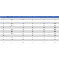 AWG Silicone Cable 7AWG-12AWG Extra Soft, 200C Heat Resistant & 600V Durable