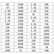 CHIP 0402 0805 0603 1206 SMD Resistor Kit Assorted Kit Sample Kit 60 Values 0R 1 2.2 3.3 4.7 5.1 10 