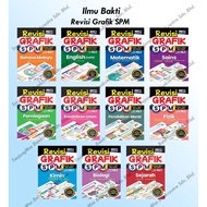 Ilmu Bakti- Revisi Grafik SPM Tingkatan 4 & 5