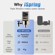 Ispring Df2-Cl Water Filter Faucet 1892L Long Life