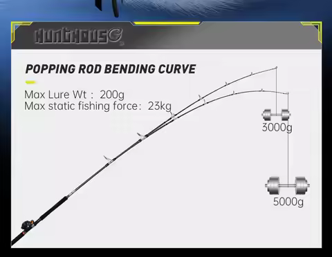 Hunthouse Popping Fising Rod 3 Sections Ocean Spinning 30T 2.5m Lure Weight 200g Carbon Fiber Fuji G
