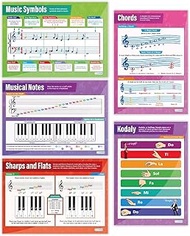 Daydream Education Music Theory Posters - Set of 5 - Laminated - Standard 16.5” x 11.7” - Musical No