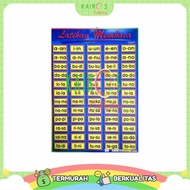 Kids Poster Educational Learning Reader
