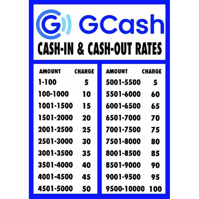 Gcash Signage | A4 size | RR Creations Ph