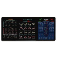 Stock Market Chart Pattern Chart Pattern Mouse Pad Smooth Efficient Trader Desk Pad Convenient Exten