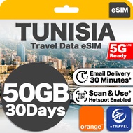 eSIM Tunisia High Speed Unlimited Data | eTravel
