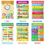 Childrens Wall Chart Maths Educational Learning Poster Charts Addition Tables Sums Numeracy English 