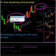 Multi-cycle Mini Image Foreign Exchange MT4 Indicator Technology Analysis Indicator Disc MT4 Indicat