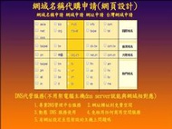 [好事多]全球網域名稱申請網域名稱戰國策網域名稱申請 網域名稱代購網址申請台灣網域申請網路中文Google 網域 申請