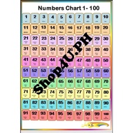 Laminated A4 size Educational chart numbers, alphabet, abakada, shapes