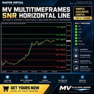 Multitimeframes Support And Resistance Level Indicator MT4/MT5