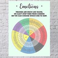 Wheel of Feelings and Emotions Chart Poster