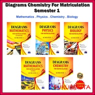 Buku Rujukan : Diagrams For Matriculation Semester 1 2022 - Mathematics / Chemistry / Biology / Phys