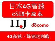 eSIM版 IIJ (docomo) 8天 10天 15天 30天 4G速度 超量降速吃到飽 賣場 日本上網卡 無實體卡