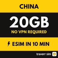 Traverrsim China Mainland eSIM Auto VPN + 5G Max 中国 (20GB)