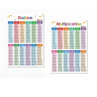 2pcs A3 Size Math Multiplication And Division Table Poster, 1-12 Times Table, Math Learning Educatio