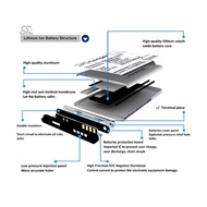 CS Battery Sony DCR-SR40 / DCR-SR40E / DCR-SR42 / DCR-SR45 Battery 650mah FH50D