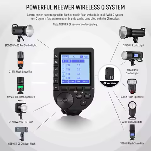 NEEWER QPRO-C Upgraded TTL Wireless Flash Trigger，Customizable Functions Compatible with Canon for Q