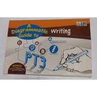A Diagrammatic Guide To Writing PT3