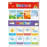 Learning Poster ABC Alphanumeric Shape Education Poster Timetable Children Learning to Read Poster K