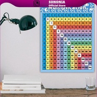 [SONONIA] Multiplication Table Poster,Multiplication Table Educational Times Table