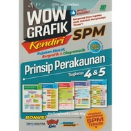 [BC] SASBADI • SPM 2021 Assessment Instrument Format • Wow Independent Graphics SPM Accounting Princ