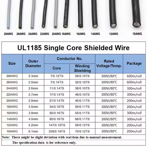 5/10/20M UL1185 PVC Shielded Wire 28 26 24 22 20 18 16 14 12 10 AWG Single Core Electronic Copper Ch
