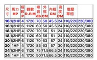 4P 單相『附電線』16吋 1/2HP 排風機 吸排 通風機 抽風機 電風扇 工業排風機 工廠散熱 風扇(台灣製造)