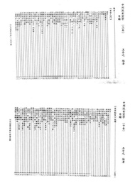 王亭之-中洲派玄空學（上中下三冊）+《中州派玄空風水第1篇〜第5篇合集》227頁電子檔