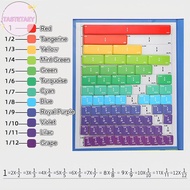 TEAY Magnetic Fraction Learning Toy For Kids - Tri-Fold Educational Math Disc With Visual Partitioni