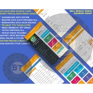 WEB SCOURCE CODE APPLICATION FOR SPPD OFFICE JOURNEY LETTER, ASSIGNMENT REQUEST LETTER, LIKE LIFETIM