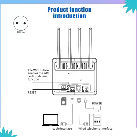 ABZW 4G LTE Wifi Router RJ11 300Mbps Wifi 6 Modem SIM Card Slot For Eu Africa Asia EU-PLUG