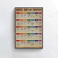 Basic Guitar Chords Poster Guitar Guide Wall Art Guitar Chords For Beginning Poster Guitar Chords 04