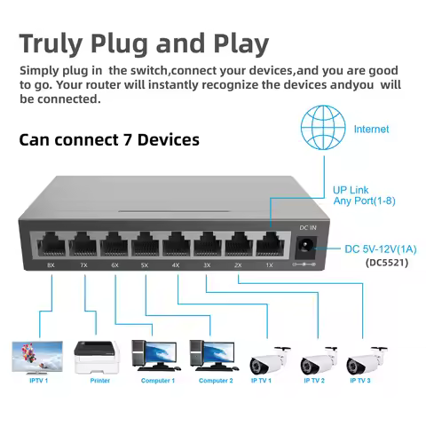 5/8 Ports Gigabit Ethernet Switch 10/100/1000Mbps Internet Splitter Network Hub , RJ45 Hub Auto MDI/