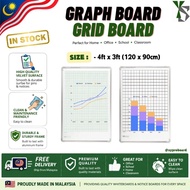 Graf Whiteboard / Grid Whiteboard / Graph Board / Grid Board Whiteboard Size 4ft x 3ft (120x90cm)