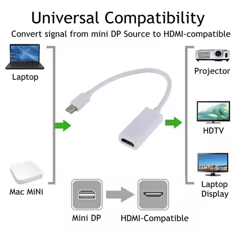 Mini DP To HDMI-compatible Adapter Thunderbolt Mini DisplayPort Cable For Apple MacBook Pro Air IMac