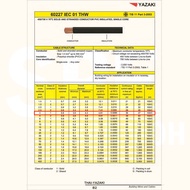 [ 100เมตร ] สายไฟ THW 1Cx4.0 sq.mm. ไทยยาซากิ Thai Yazaki 4.0 mm2 สายไฟเดี่ยว THW แกนแข็ง เดินเมนและ