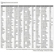 (WBRG) Universal 1000 in 1 LCD Low Power Consumption K-1028E Air Condition A/C Remote Control Contro