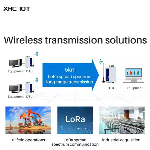 433MHz LoRa RS485 Modbus Modem 22dbm DC 8-28V Power Supply E95-DTU(400SL22P-485) SX1268 Wireless Rad