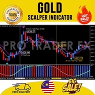 💯Indicator mt4 scalping for gold xauusd💯