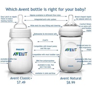 Natural And Classic Avent Baby Milk Bottle