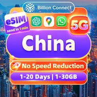 China eSIM Unlimited 5G Data 1-30 Days High Speed by China Mobile eSIM China mainland SIM Card send 