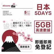 NTT docomo - 【日本】5天 5GB 高速5G/4G 上網卡數據卡電話卡Sim咭 5日