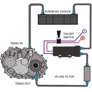 LIZHI RACING - New Style Aluminum Universal 10 Rows Engine transmission AN10 Oil Cooler  Black LZ701
