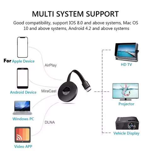 Portable Miracast Dongle Compatible For ios Android Screen 1080P G2 Wireless WiFi Same Screen hdmi P